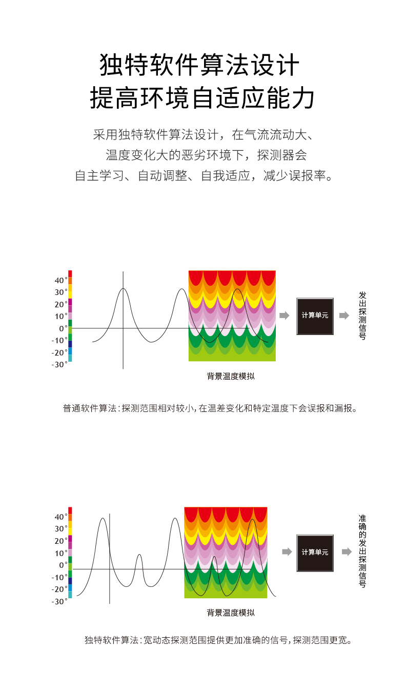LH-912D-Pro-室內幕簾被動(dòng)紅外探測器790_04.gif