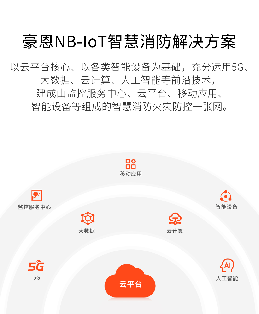 NB解決方案智慧消防系統(1080p)_02.jpg