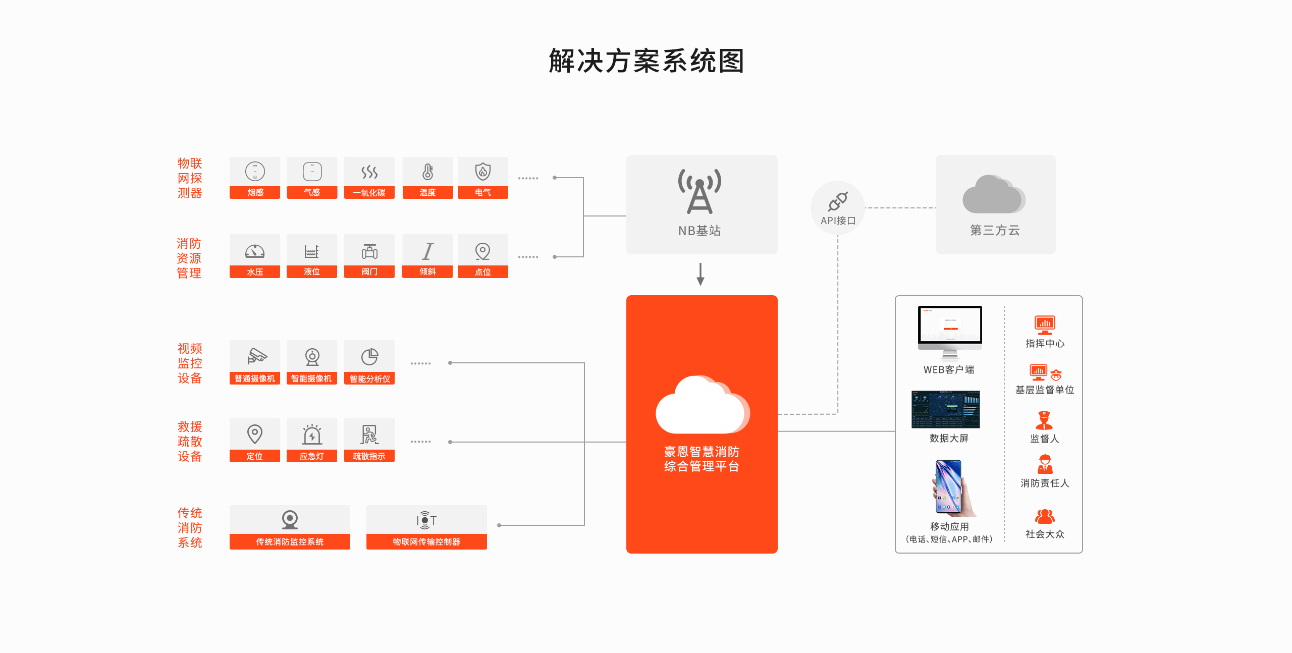 NB解決方案詳情頁(yè)-2560p_03.gif
