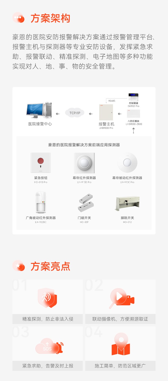 智慧醫院解決方案推文長(cháng)圖版_03.jpg